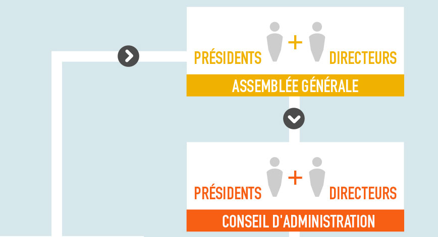 L'infographie - Agenda Afrique Actualites